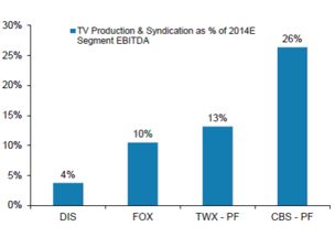 摩根士丹利2016年科技、電信與媒體行業展望及互聯網產品設計開發趨勢