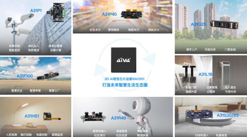 埃瓦科技完成億元級(jí)A輪融資，加速3D視覺AI芯片商業(yè)化進(jìn)程